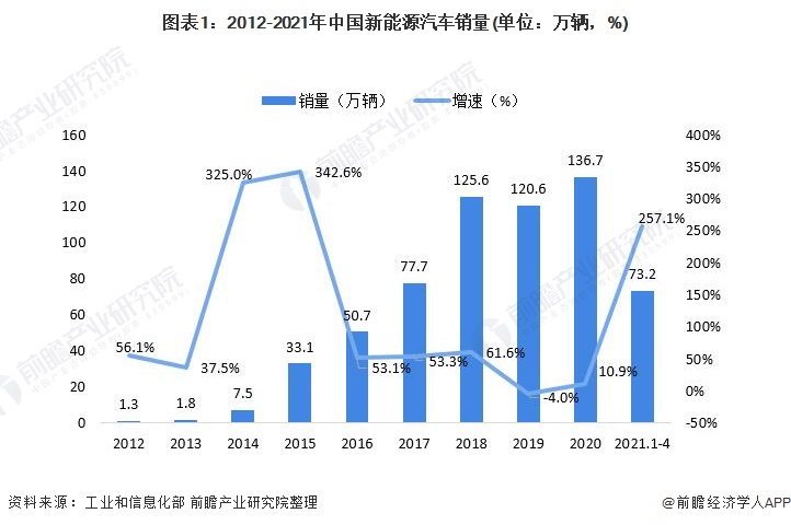 2021年中国动力锂电池行业市场供需现状分析