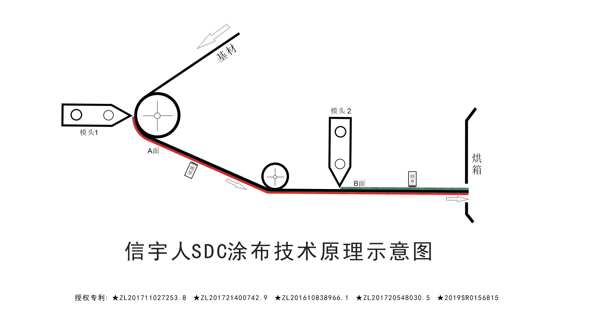 黑马？黑科技？中国锂电SDC涂布机已悄然量产！